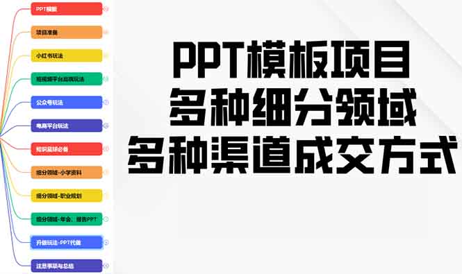 PPT模板项目，多种细分领域，多种渠道成交方式，实操教学-优知识